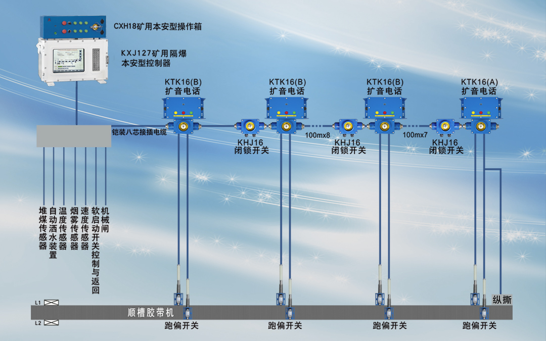 胶带机电控类